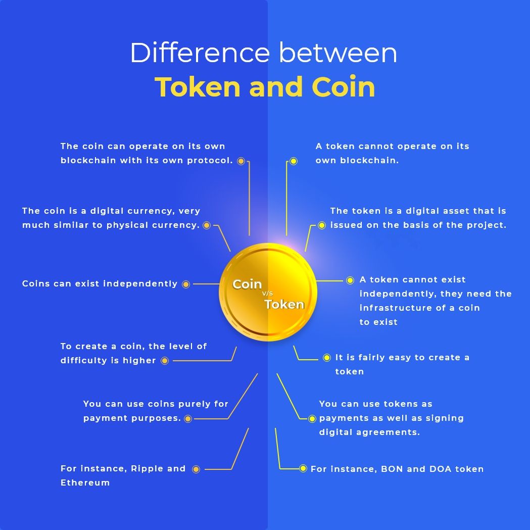 🔥 Coin vs Token: What's the Difference, Coin Vs Token Explained, Cryptocurrency